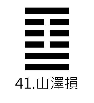 山澤損運勢|第四十一卦損卦，山澤損【運勢】分析與解說